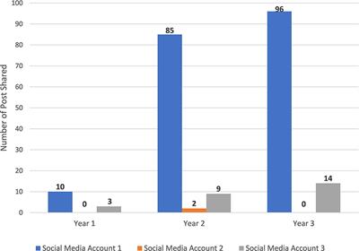 Maternal health posts shared on Instagram: a content analysis of popular birthing and parenting accounts